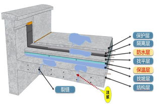 一次解決防水保溫問題 外喜防水保溫一體化系統(tǒng)施工工藝詳解