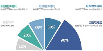 讓工業互聯網為產業賦能 大數據監控決策系統的核心引擎